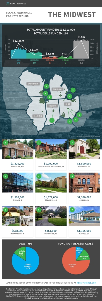  Infographic for Commercial Real Estate Crowdfunding